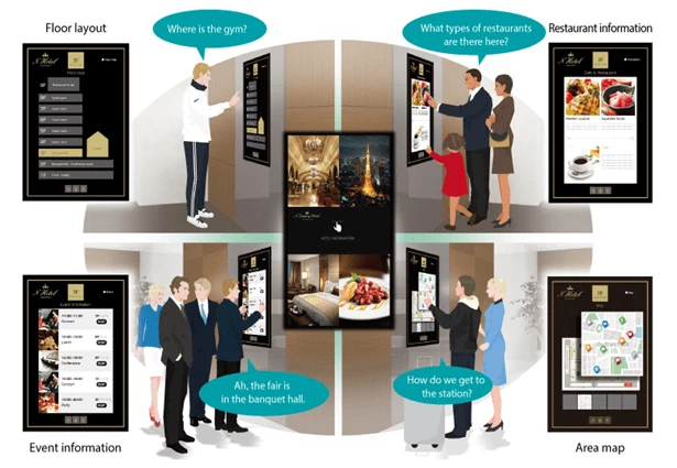 What Is a Digital Signage